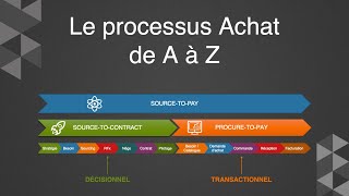 🤩 Le Processus Achats dans une entreprise en 2024