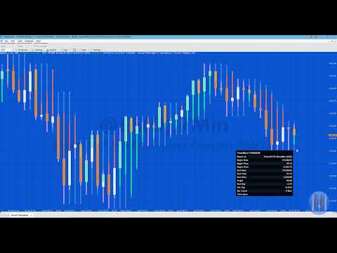 TradeStation EasyLanguage tutorial 176 | 'Blend bars'