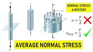 Mechanics of Solids | Stress | Average Normal Stress |