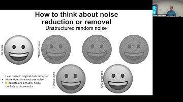 Summer Course 2024: 07 Noise and Artifact in MRI and fMRI by Dan Handwerker