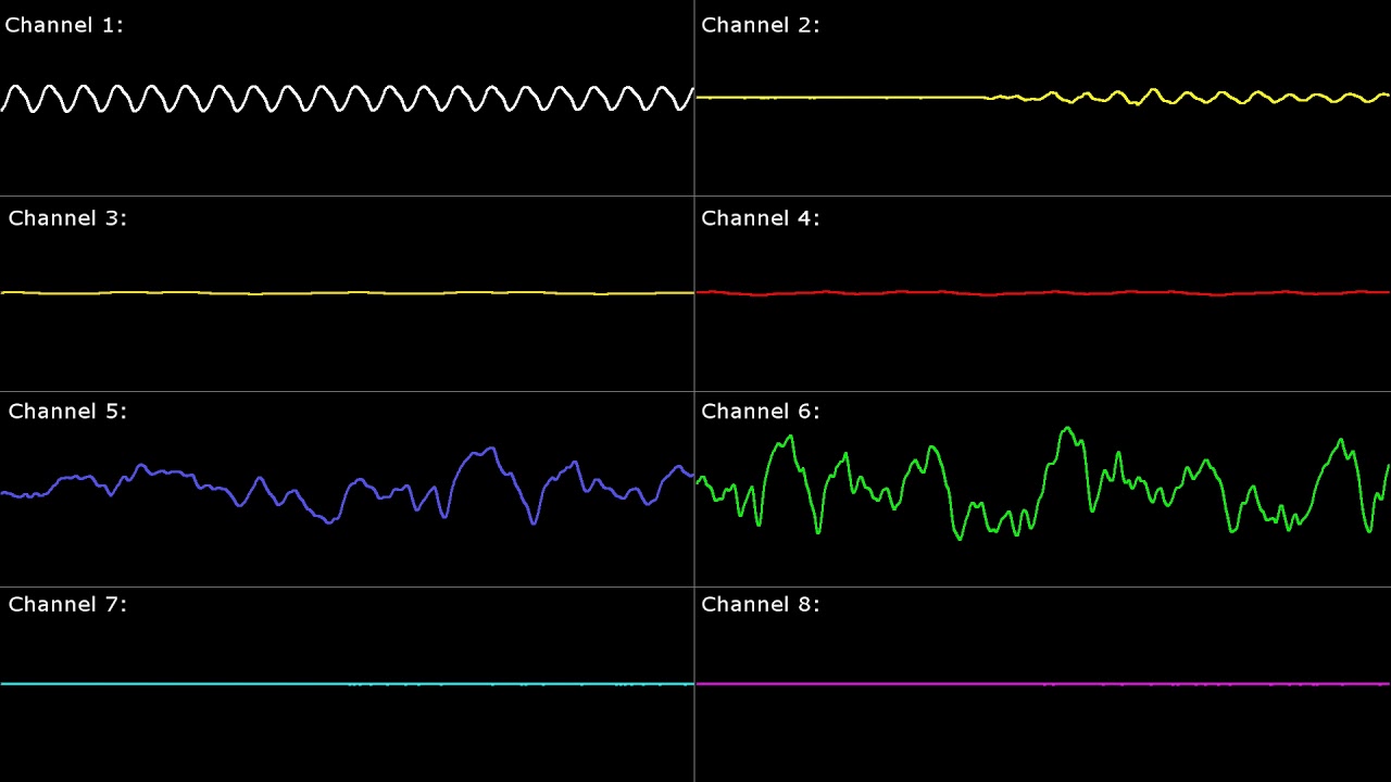 Picture Idea: Snes Castlevania Iv The Waterfalls Oscilloscope View