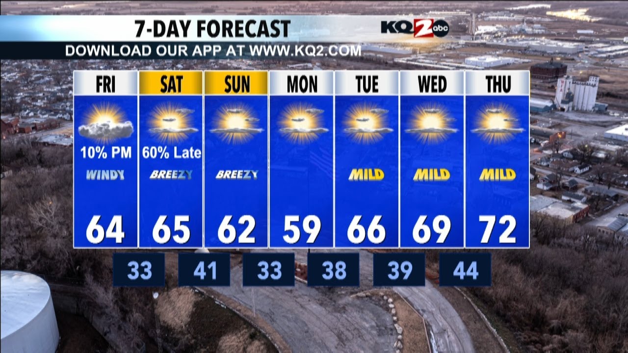 Mild & quiet next week - YouTube