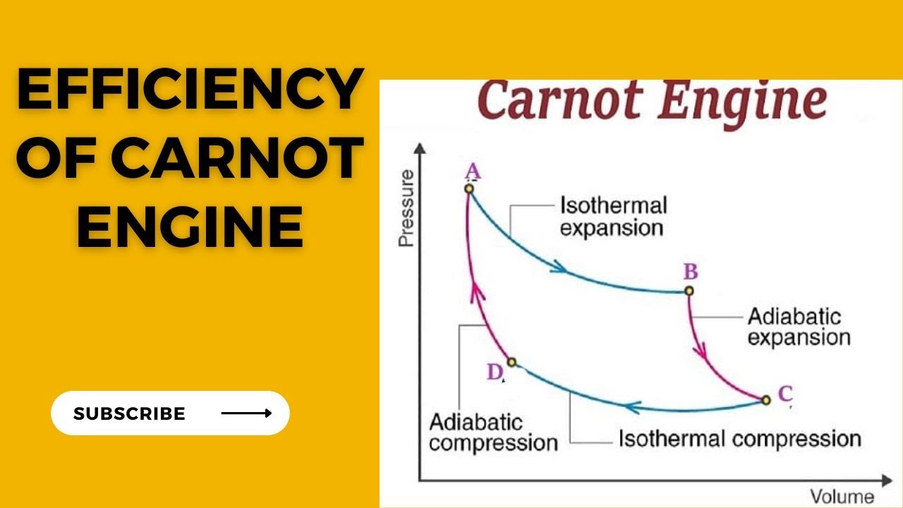 Efficiency of Carnot engine | Derivation | Physics - YouTube