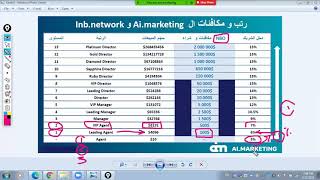 شرح جدول مكافأت و ترقيات شركه ai marketing لنتورك بتاعتك بموقع inb network