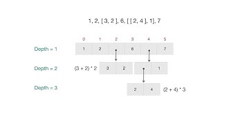 Product sum of a special Array : Explanation