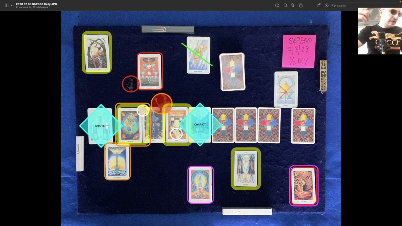 July 3, 2023 S&P 500 Predictions and Trades