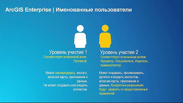 Леонов А. ArcGIS Enterprise - что это? Архитектура и лицензирование
