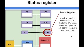 Computer Architecture - Status register