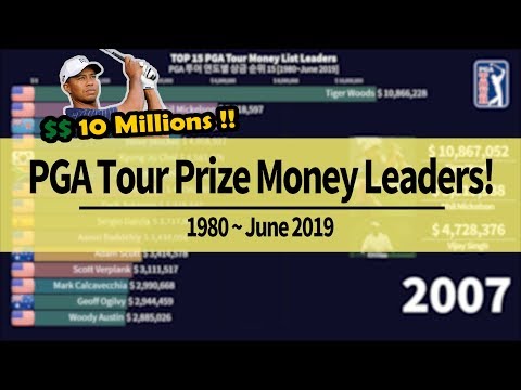 15 Pemenang PGA Golf Tour Putra Teratas