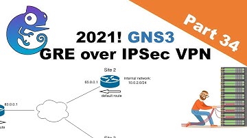 How to configure GRE over IPsec VPN in a Cisco switch? | labeveryday part 34 using GNS3 (2021)