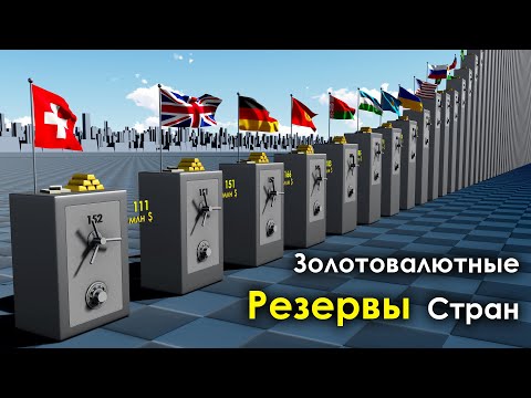 Золотовалютные Резервы Стран 2021