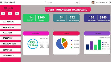 Dashboard Interface Design - Adobe XD | UX and UI Design Tutorial 2020.