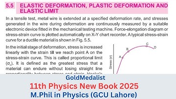 Elastic deformation Plastic deformation & Elastic Limit | 11th Class Physics Chapter 5 | Topic 5.5