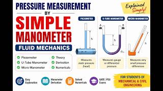 Pressure Measurement by Simple Manometers | Piezometer, U-Tube & Micro Manometer | Fluid Mechanics