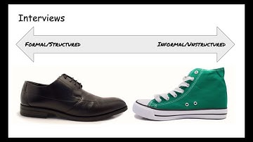 interviews vs surveys