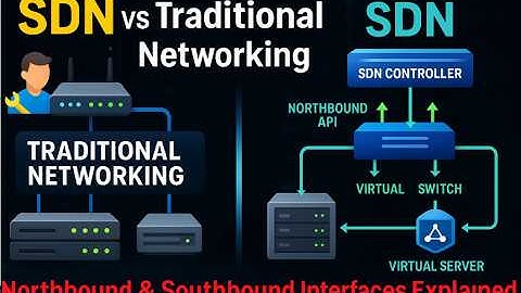 SDN Explained | Traditional Networking vs SDN | Northbound & Southbound Interface Made Simple