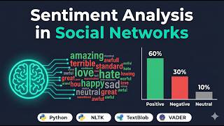Análisis de Sentimientos en Python con VADER y TextBlob | Proyecto NLP Redes Sociales [Spyder]