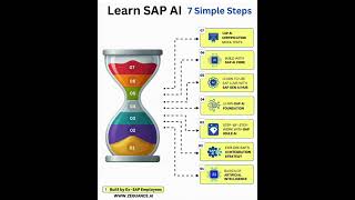 Start Learning SAP AI in 7 Simple Steps #sapai #sapaimasterclass