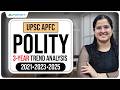 UPSC APFC Polity Trend Analysis (Last 3 Years) | Most Important Topics for APFC 2026 | Anuj Jindal