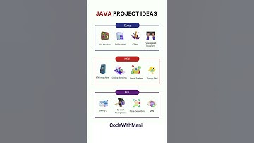 different Java project ideas for beginners #coding #javadevelopers #java #project #engineer #shorts