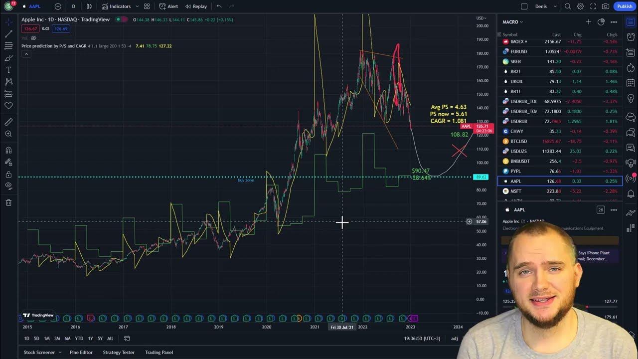 AAPL stock price prediction 20242025 📈 (Apple stock analysis) YouTube