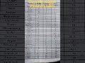 class 9th subject chemistry basic by danger Bihari