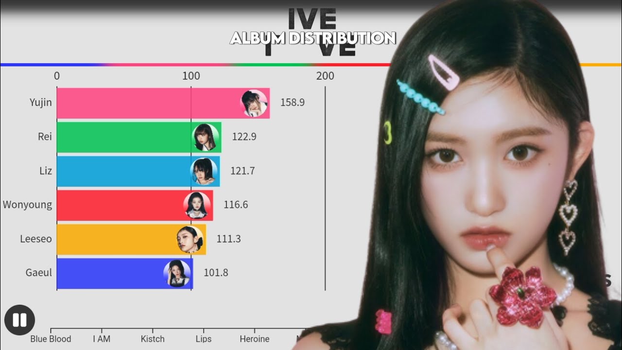 IVE ~ I'VE IVE (ALBUM DISTRIBUTION) [REQUEST BOX]