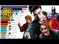Top 15 warner bros movies of all time 1980  2021