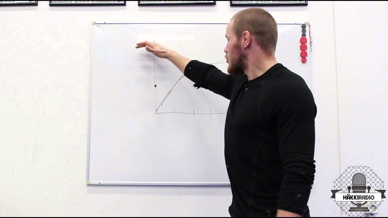 Vapaaottelun oheisharjoittelu - Mikko Rupponen