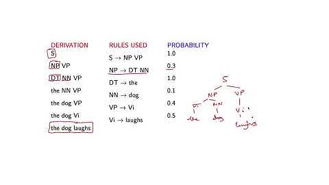 7 - 2  Basics of PCFGs (Part 1)