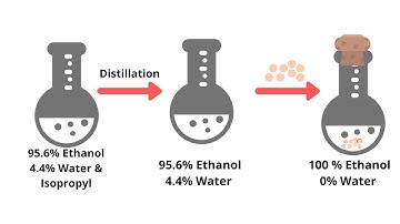 Making Ethyl Alcohol Anhydrous - 100 % Ethanol