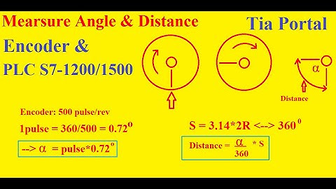 Mearsure angle & distance Đo tốc độ và khoảng cách using Encoder and PLC S7-1200 Tia portal