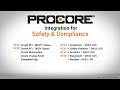 EarthCam's Next-Generation Procore Integration