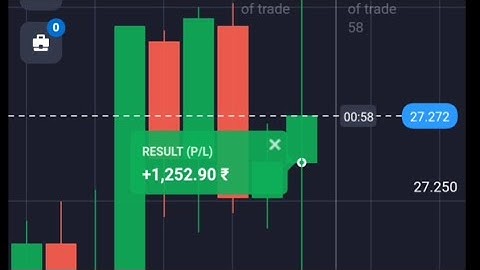 Quotex Compounding Trading Strategy/ Quotex Binary Option Trading Strategy/#quotex#ytshorts #shorts