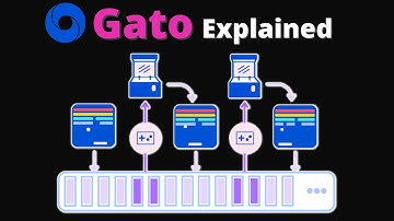 Is Gato Really the Future of AI?