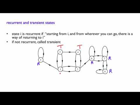 L24.8 Recurrent and Transient States