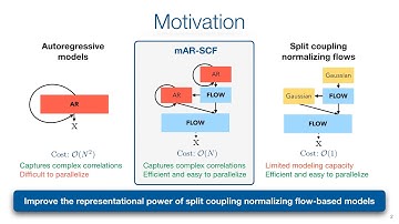 [CVPR 2020] Normalizing Flows with Multi-Scale Autoregressive Priors