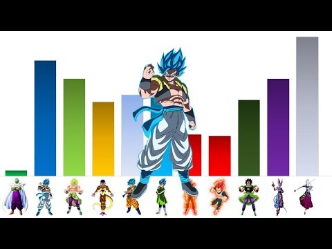 Dragon Ball Super Power Levels Chart