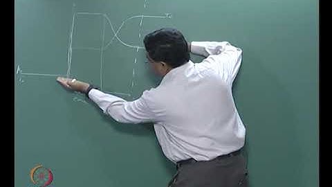 Detonation wave - ZND Structure