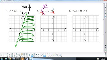 5.6 Notes Part 2 - Linear Inequalities