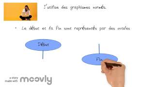 l'algorigramme