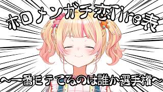 【 意見求む！】ホロメンで一番ガチ恋が多いのは誰だ？？？選手権【 桃鈴ねね / hololive 】