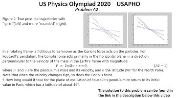 US  Physics Olympiad 2020. USAPHO Problems A1-A3, B1-B3.