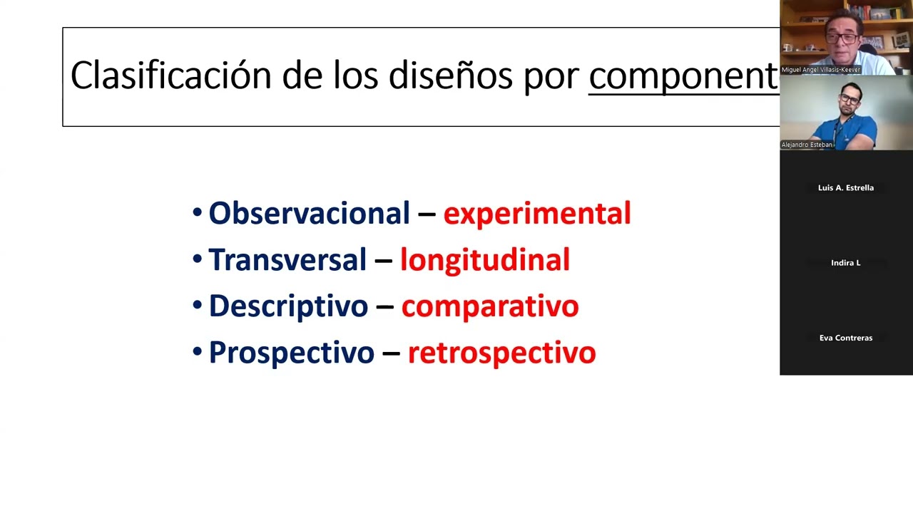 Diseños de Investigación Clínica