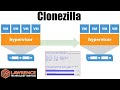 Virtual Machine or Physical Machine Migration With Clonezilla