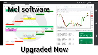 MCL Software | Intraday tool for who trading all global market | No need any indicators & signals. screenshot 1