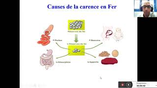 anémies arégénératives explication la plus claire