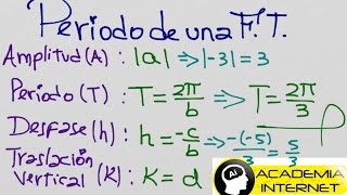 Como calcular el período, amplitud, desface, traslación vertical de una función trigonométrica