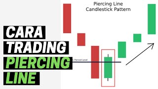 CARA TRADING PIERCING LINE CANDLESTICK PATTERN