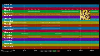 🎵 Millionen Lichter - Christina Stürmer (MIDI individual tracks) 🎹